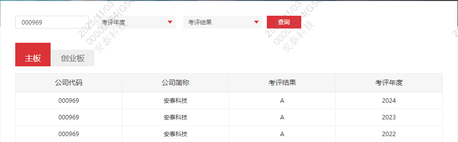 喜訊：連續三年！安泰科技蟬聯深交所信息披露最高A級評價